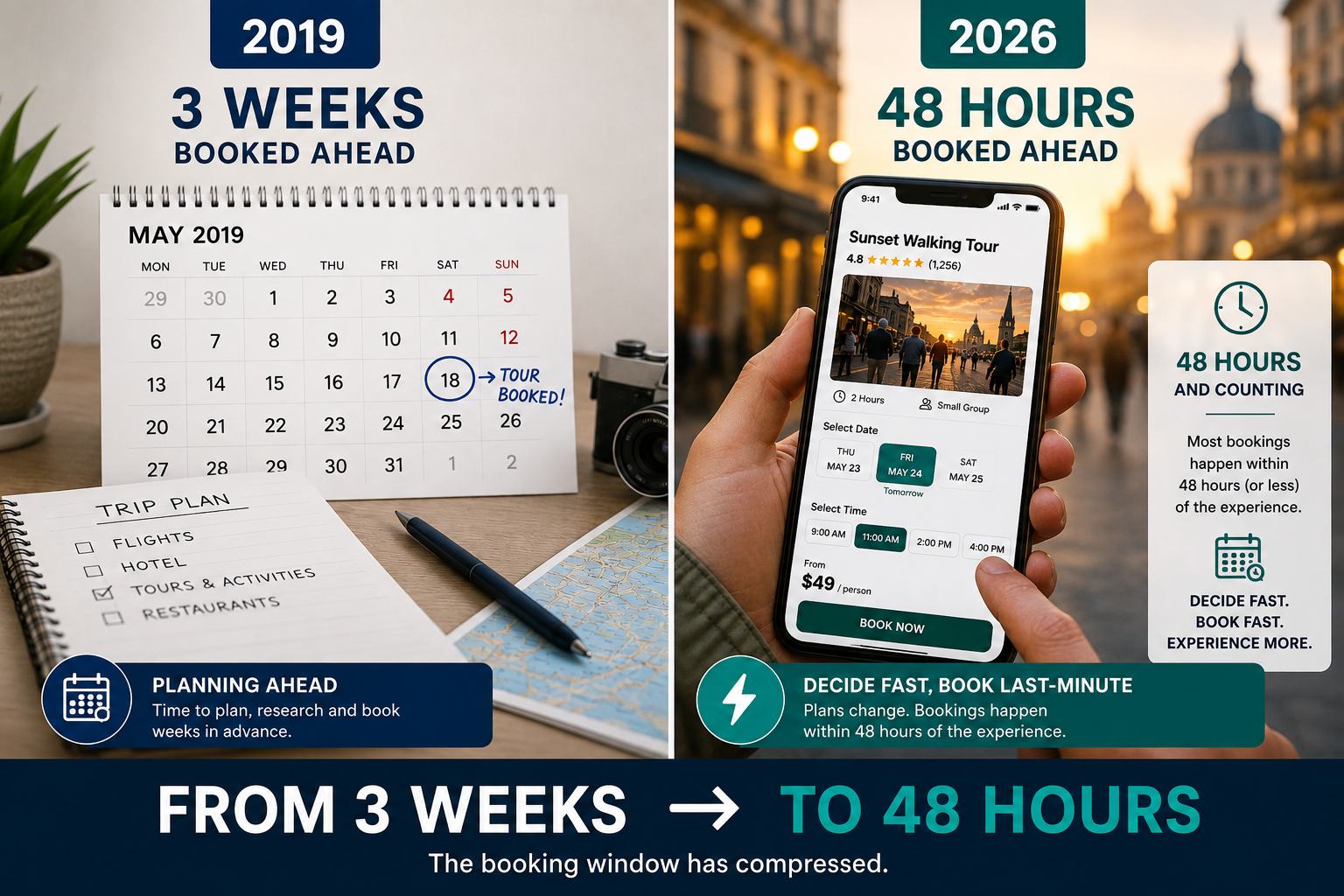 From 3 Weeks to 48 Hours: The New Reality of Tour Bookings